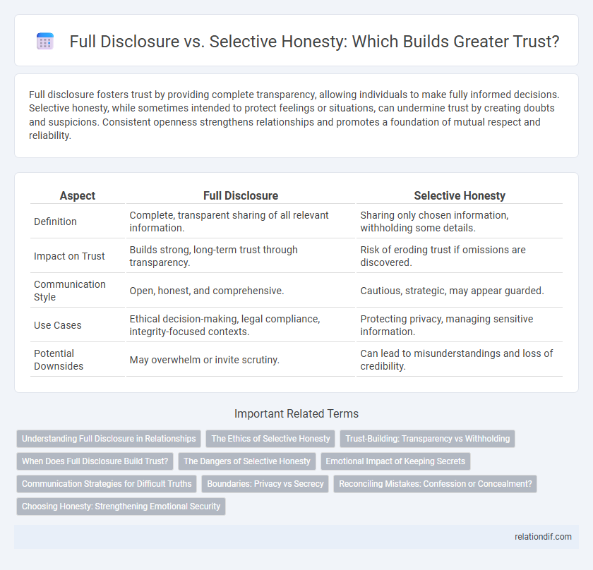 Full Disclosure vs. Selective Honesty: Which Builds Greater Trust?