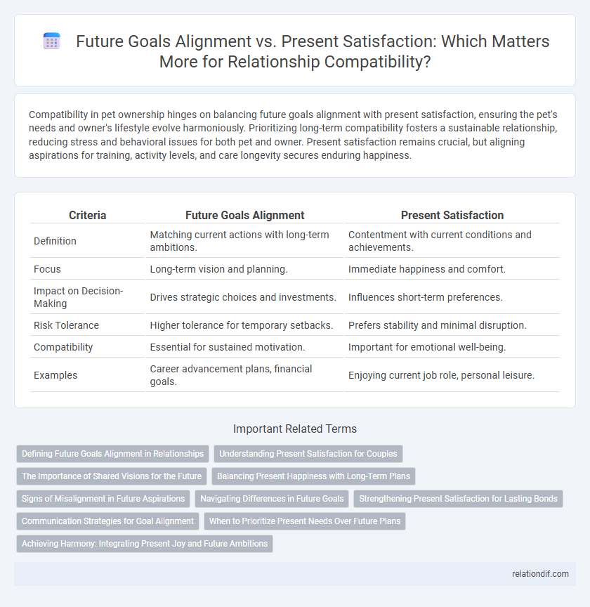 Future Goals Alignment vs. Present Satisfaction: Which Matters More for Relationship Compatibility?
