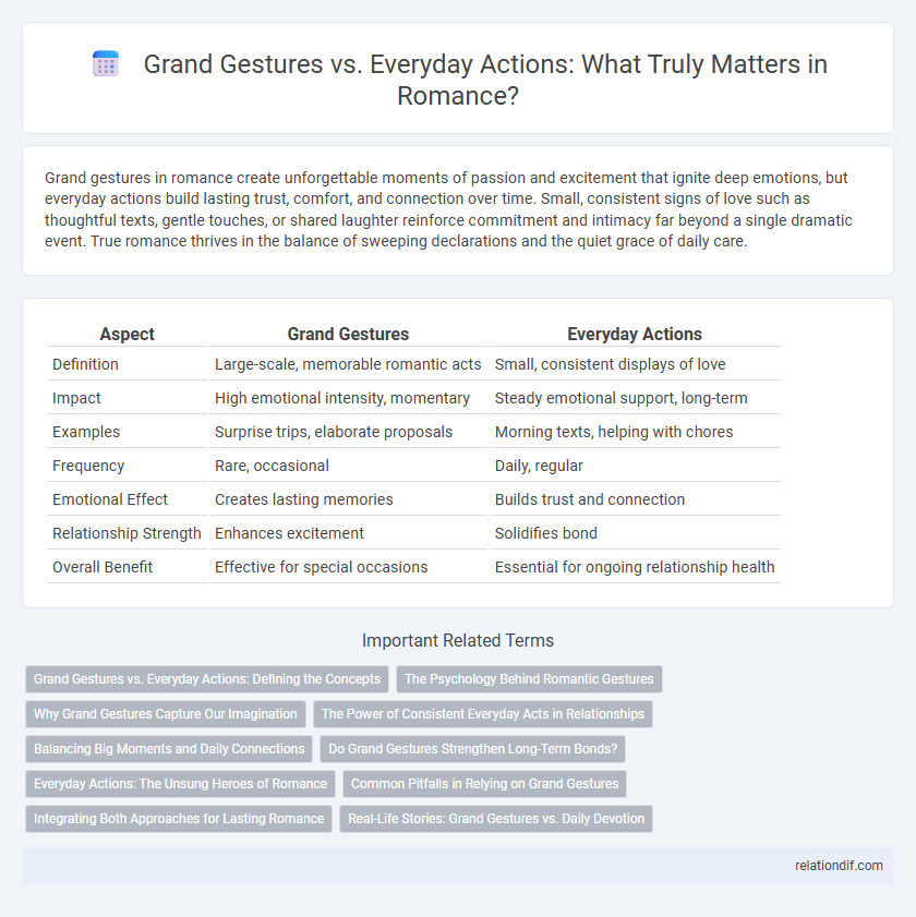 Grand Gestures vs. Everyday Actions: What Truly Matters in Romance?
