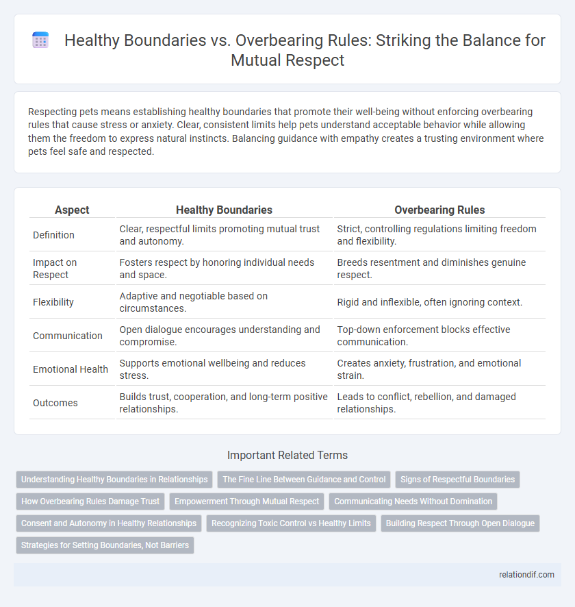Healthy Boundaries vs. Overbearing Rules: Striking the Balance for Mutual Respect