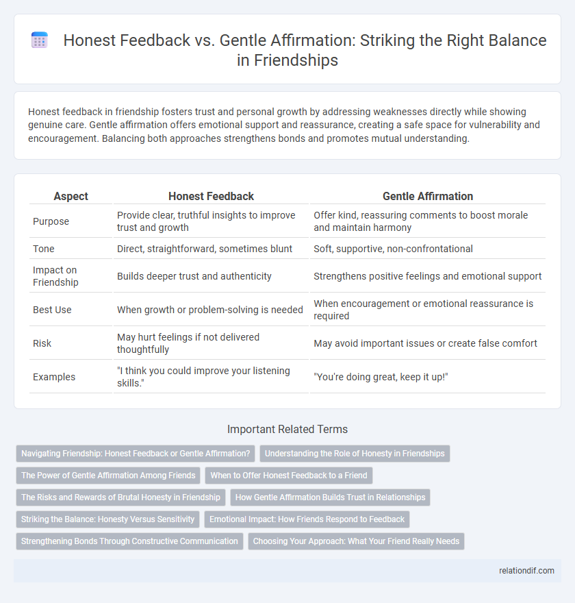 Honest Feedback vs. Gentle Affirmation: Striking the Right Balance in Friendships