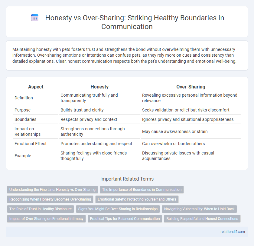 Honesty vs Over-Sharing: Striking Healthy Boundaries in Communication