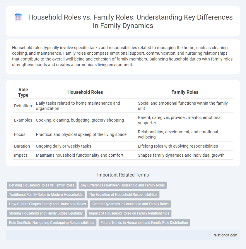 Household Roles vs. Family Roles: Understanding Key Differences in Family Dynamics