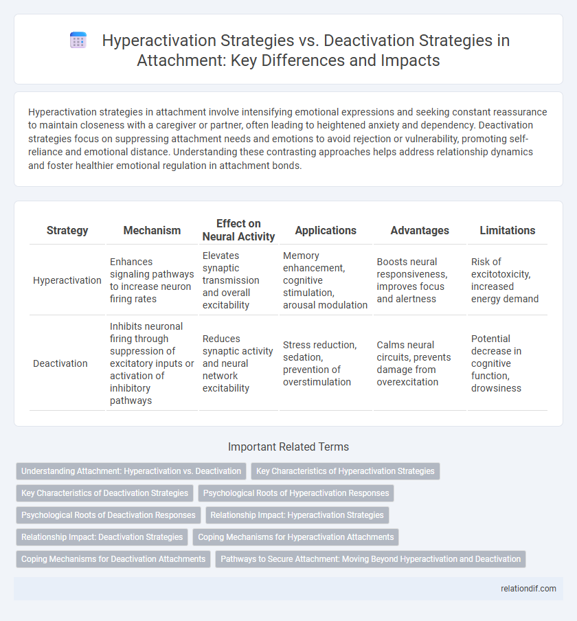 Hyperactivation Strategies vs. Deactivation Strategies in Attachment: Key Differences and Impacts