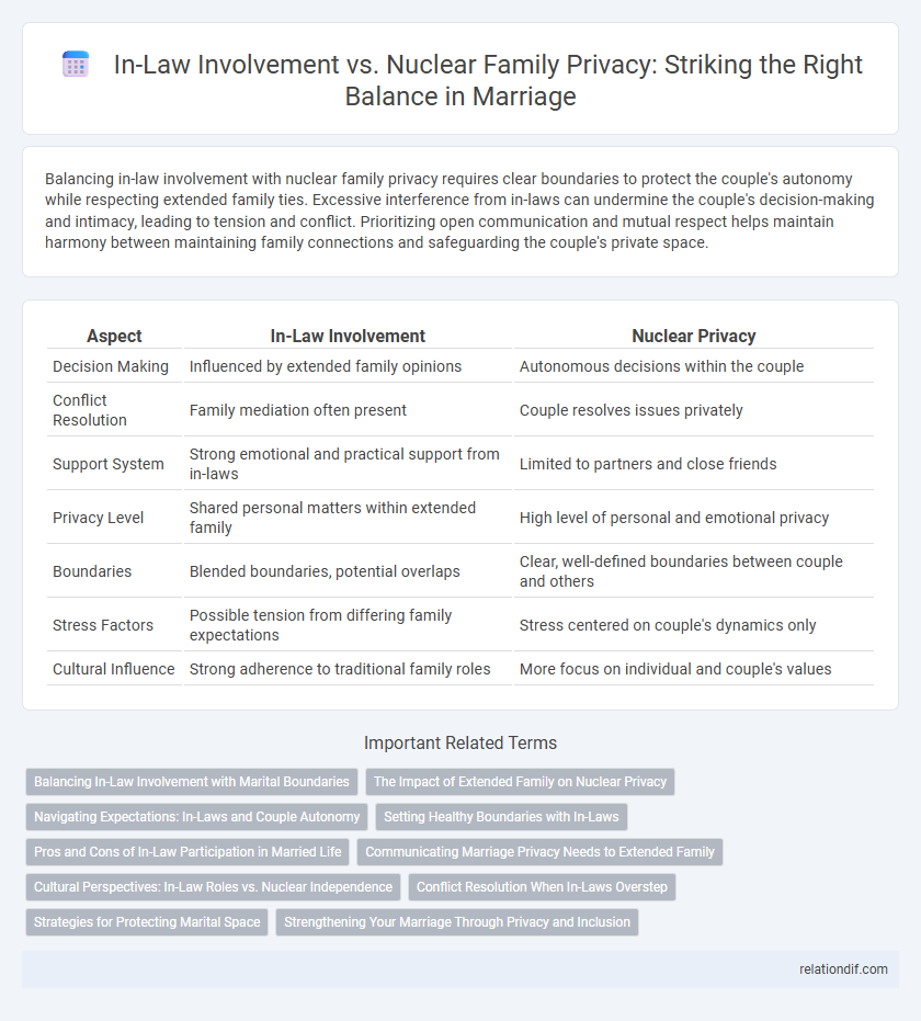 In-Law Involvement vs. Nuclear Family Privacy: Striking the Right Balance in Marriage