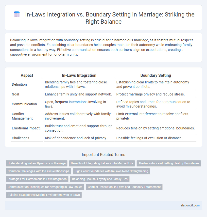 In-Laws Integration vs. Boundary Setting in Marriage: Striking the Right Balance