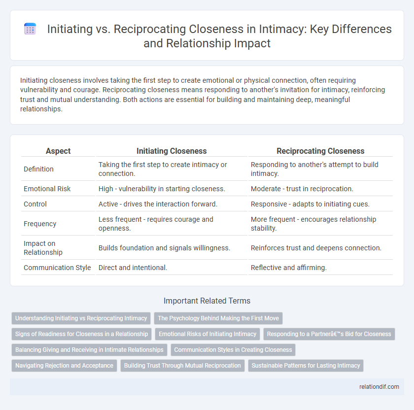 Initiating vs. Reciprocating Closeness in Intimacy: Key Differences and Relationship Impact