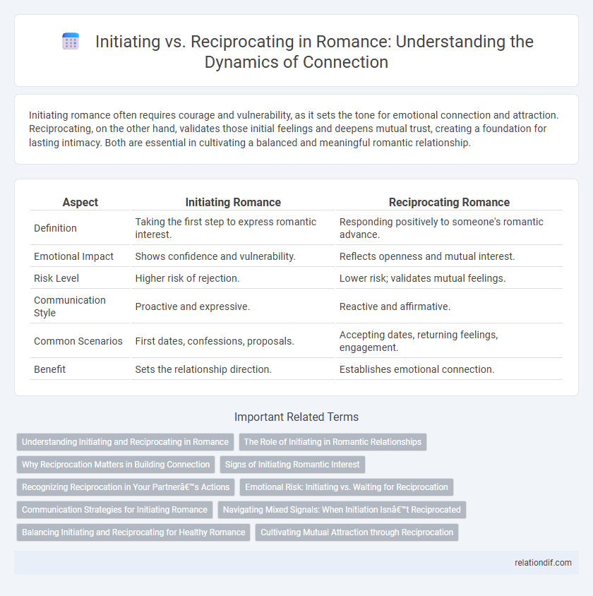 Initiating vs. Reciprocating in Romance: Understanding the Dynamics of Connection