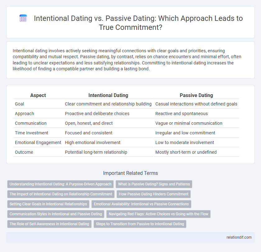 Intentional Dating vs. Passive Dating: Which Approach Leads to True Commitment?