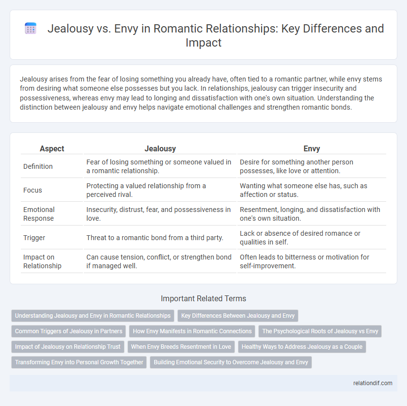 Jealousy vs. Envy in Romantic Relationships: Key Differences and Impact