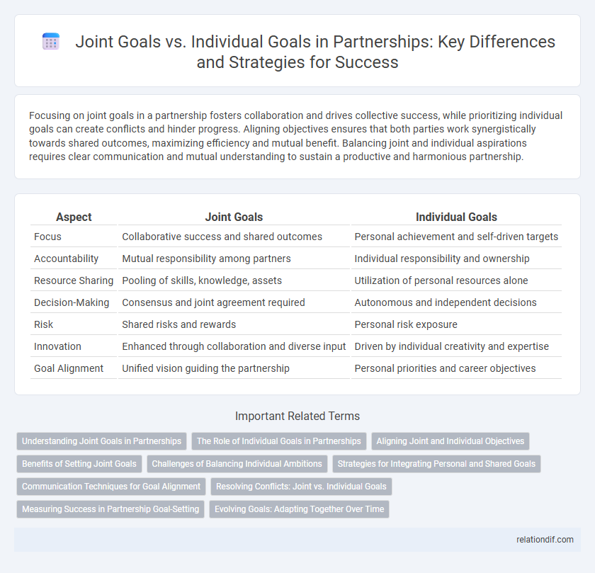 Joint Goals vs. Individual Goals in Partnerships: Key Differences and Strategies for Success
