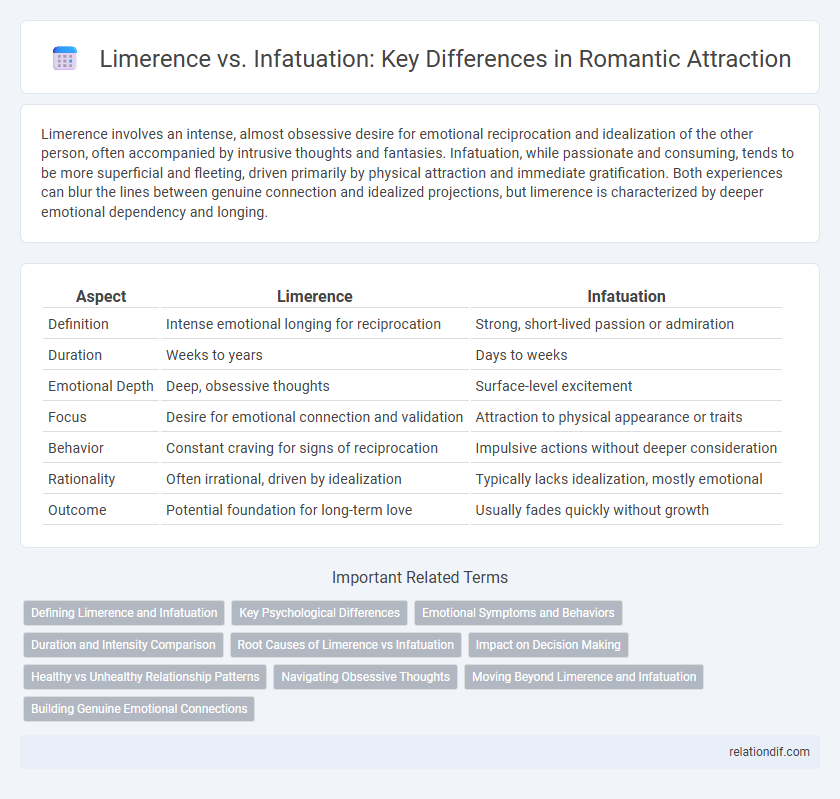 Limerence vs. Infatuation: Key Differences in Romantic Attraction