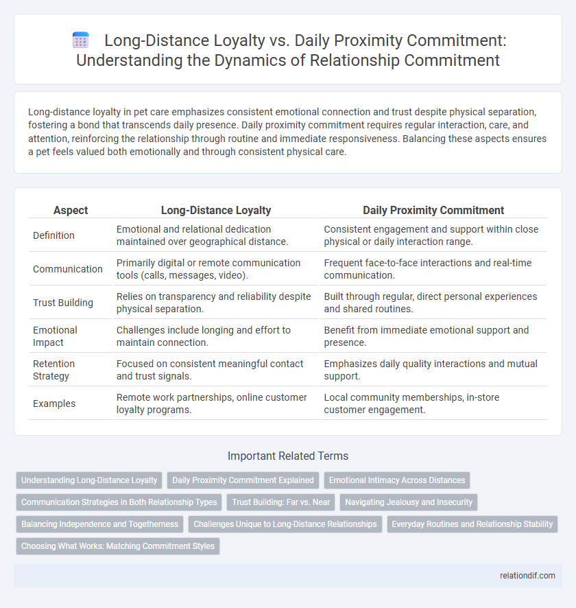Long-Distance Loyalty vs. Daily Proximity Commitment: Understanding the Dynamics of Relationship Commitment