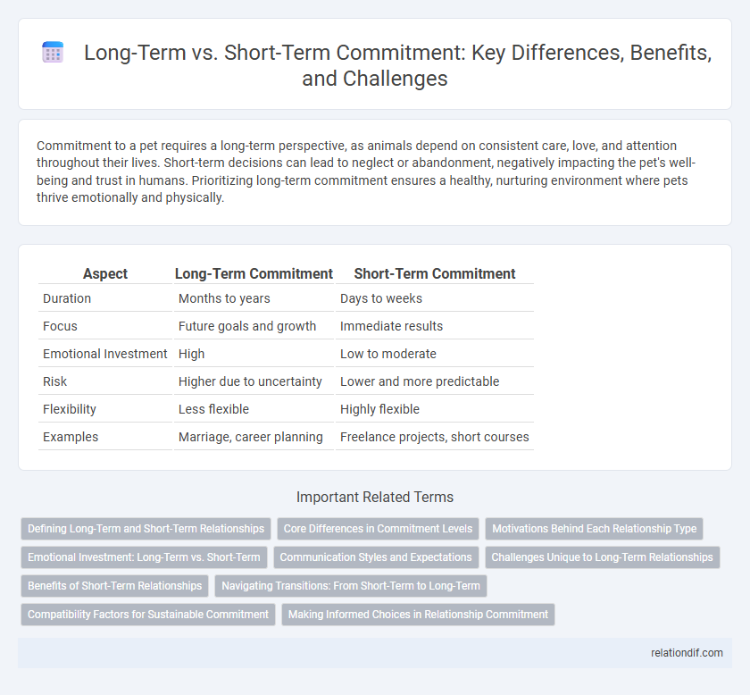 Long-Term vs. Short-Term Commitment: Key Differences, Benefits, and Challenges