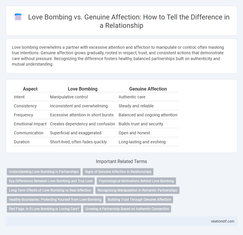 Love Bombing vs. Genuine Affection: How to Tell the Difference in a Relationship