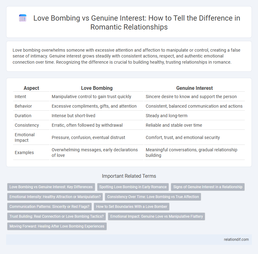Love Bombing vs Genuine Interest: How to Tell the Difference in Romantic Relationships