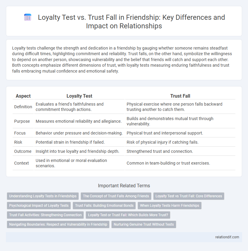 Loyalty Test vs. Trust Fall in Friendship: Key Differences and Impact on Relationships