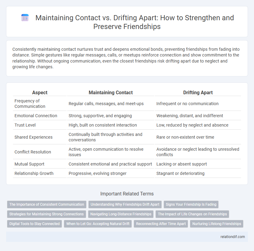 Maintaining Contact vs. Drifting Apart: How to Strengthen and Preserve Friendships