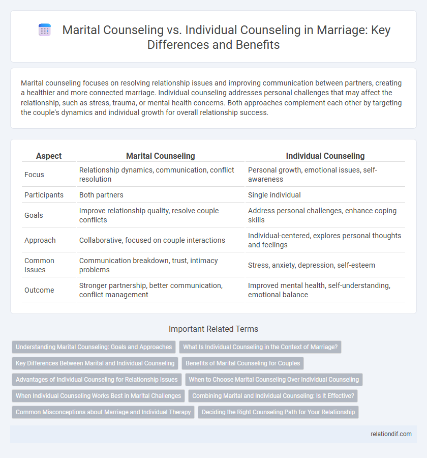 Marital Counseling vs. Individual Counseling in Marriage: Key Differences and Benefits