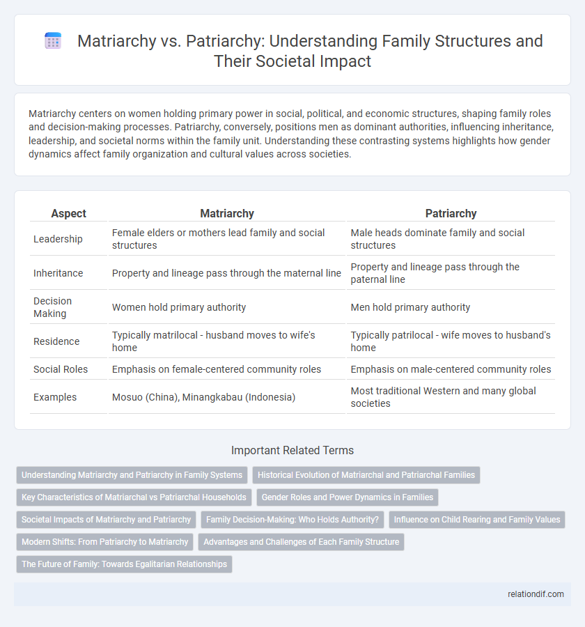 Matriarchy vs. Patriarchy: Understanding Family Structures and Their Societal Impact