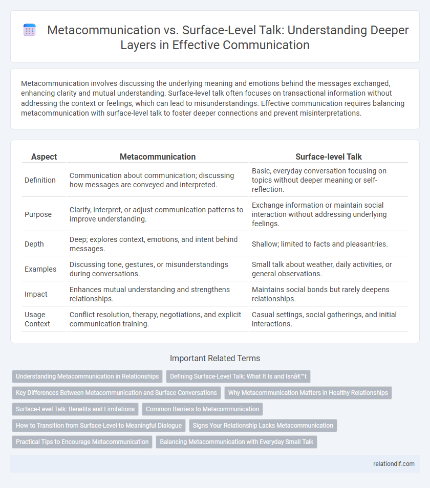 Metacommunication vs. Surface-Level Talk: Understanding Deeper Layers in Effective Communication