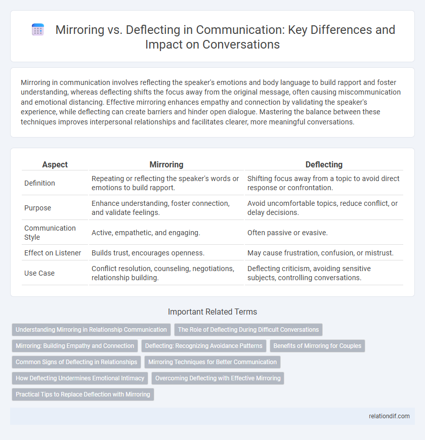 Mirroring vs. Deflecting in Communication: Key Differences and Impact on Conversations