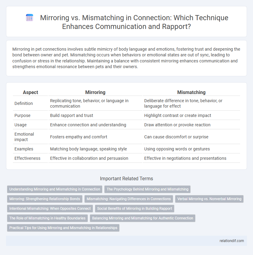 Mirroring vs. Mismatching in Connection: Which Technique Enhances Communication and Rapport?