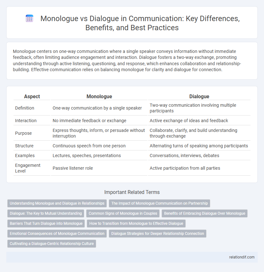 Monologue vs Dialogue in Communication: Key Differences, Benefits, and Best Practices