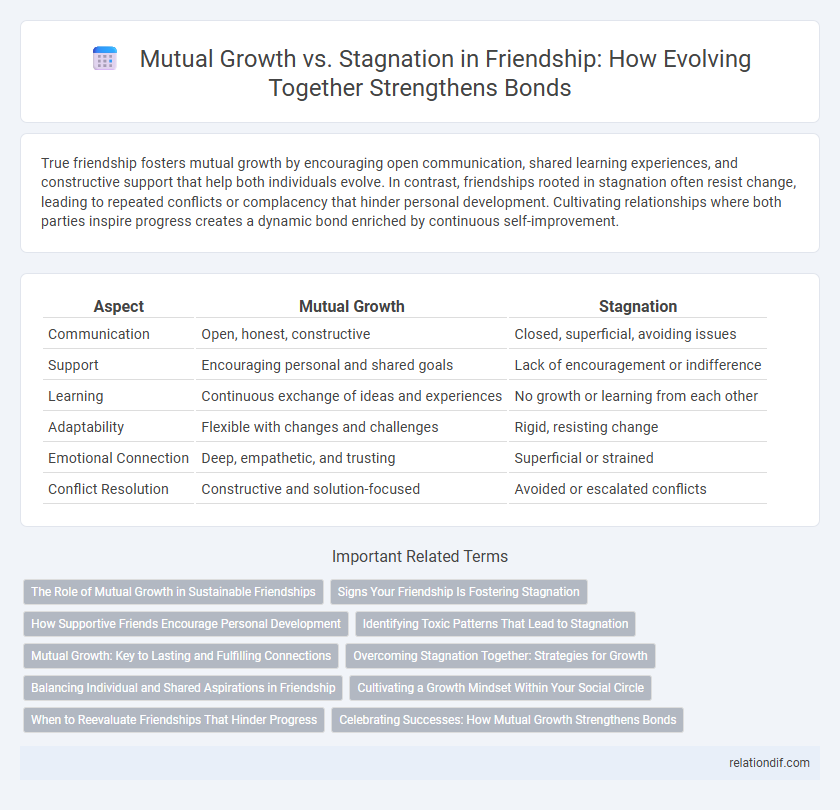 Mutual Growth vs. Stagnation in Friendship: How Evolving Together Strengthens Bonds