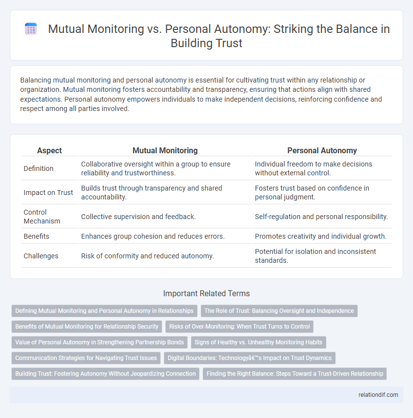 Mutual Monitoring vs. Personal Autonomy: Striking the Balance in Building Trust