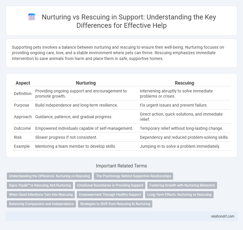 Nurturing vs Rescuing in Support: Understanding the Key Differences for Effective Help