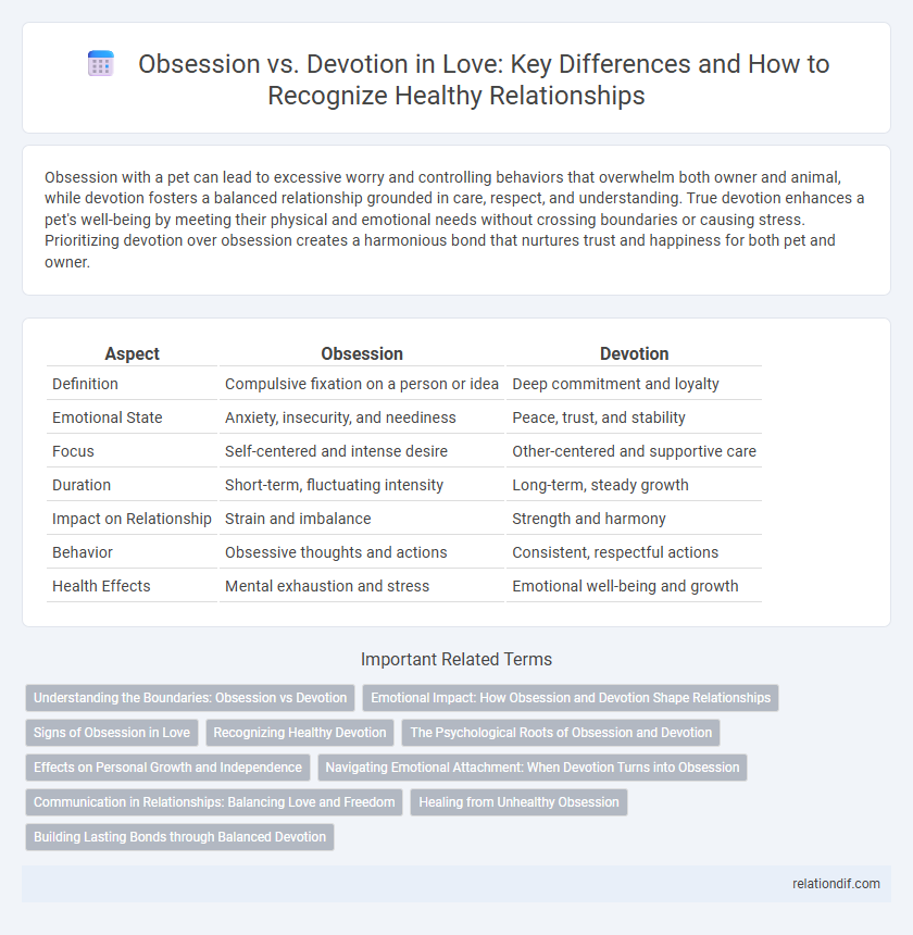 Obsession vs. Devotion in Love: Key Differences and How to Recognize Healthy Relationships