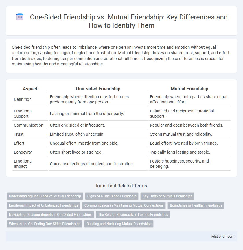 One-Sided Friendship vs. Mutual Friendship: Key Differences and How to Identify Them