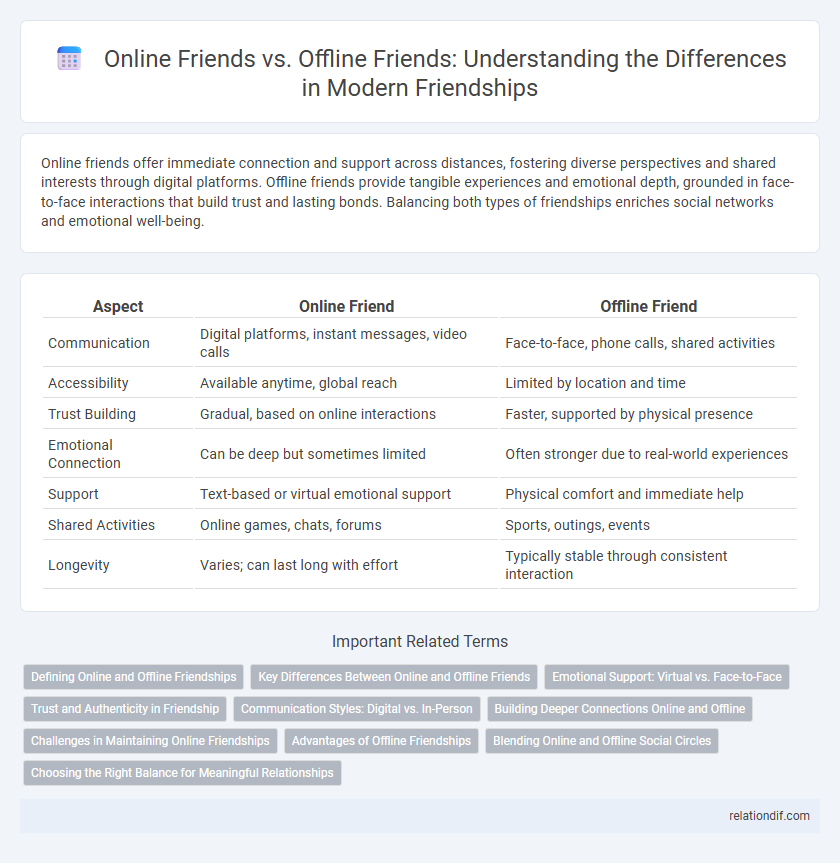 Online Friends vs. Offline Friends: Understanding the Differences in Modern Friendships