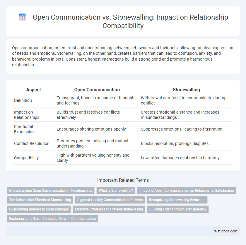 Open Communication vs. Stonewalling: Impact on Relationship Compatibility