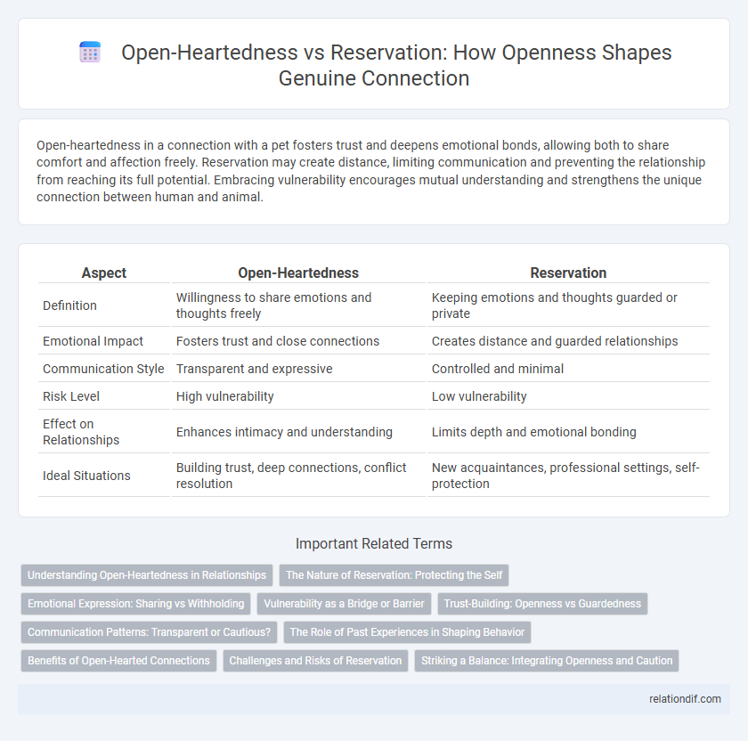 Open-Heartedness vs Reservation: How Openness Shapes Genuine Connection