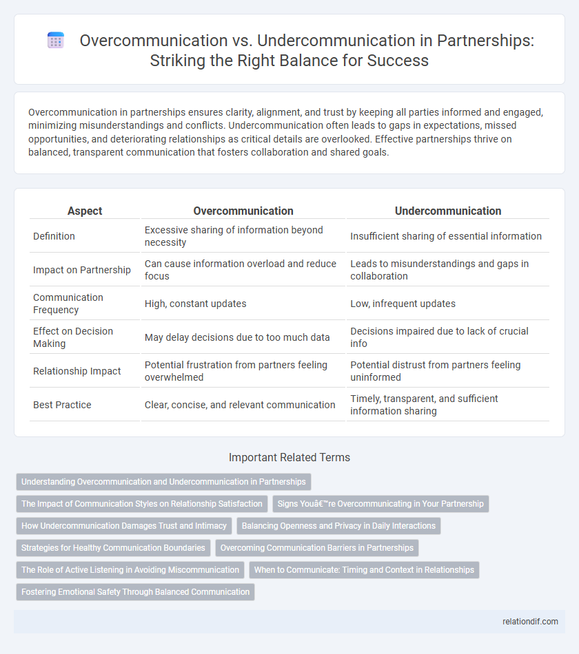 Overcommunication vs. Undercommunication in Partnerships: Striking the Right Balance for Success