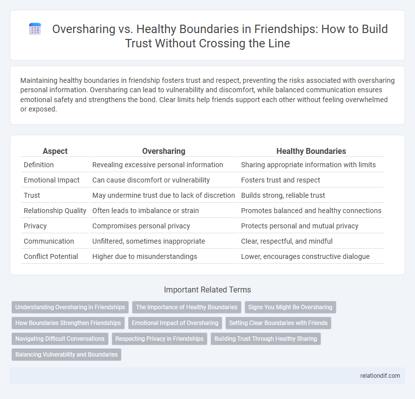 Oversharing vs. Healthy Boundaries in Friendships: How to Build Trust Without Crossing the Line