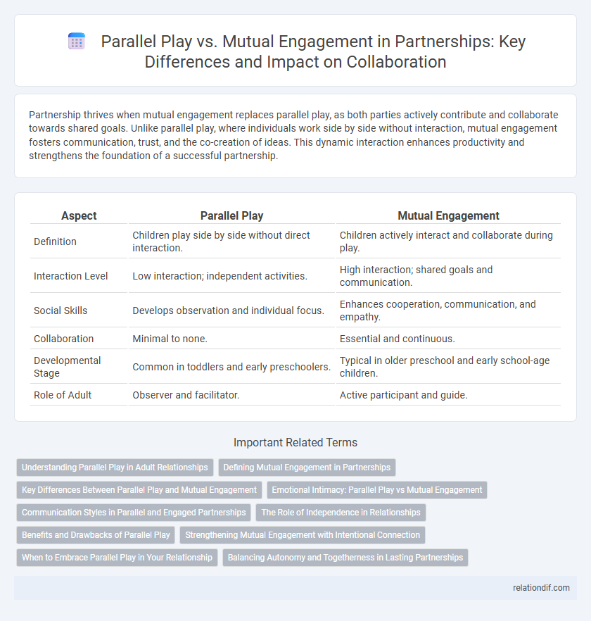Parallel Play vs. Mutual Engagement in Partnerships: Key Differences and Impact on Collaboration