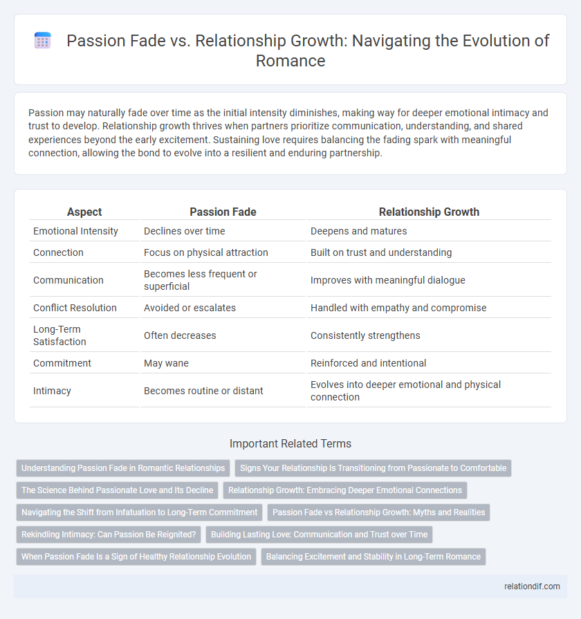Passion Fade vs. Relationship Growth: Navigating the Evolution of Romance