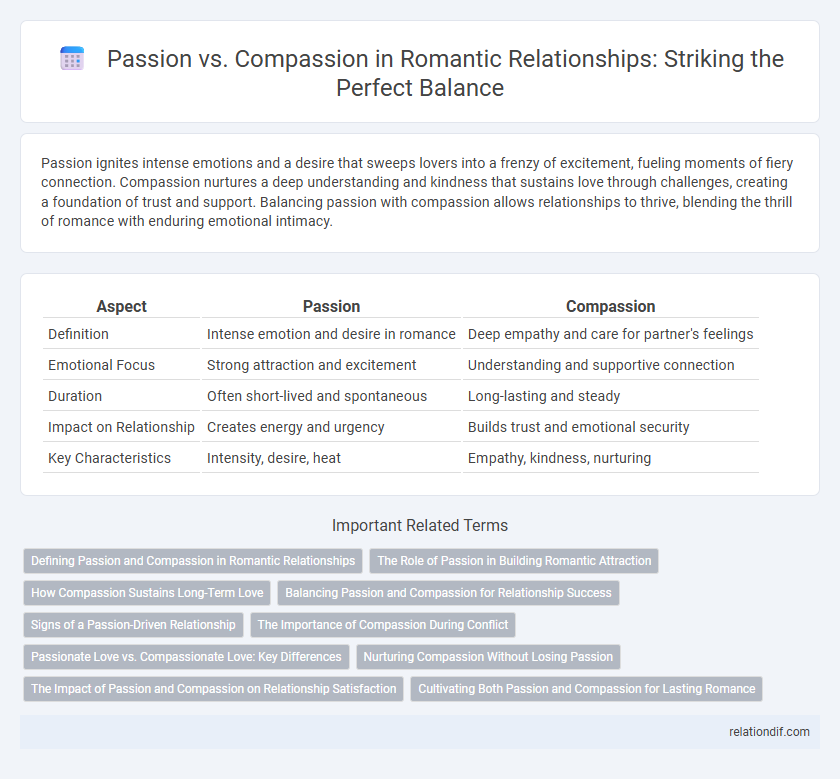 Passion vs. Compassion in Romantic Relationships: Striking the Perfect Balance