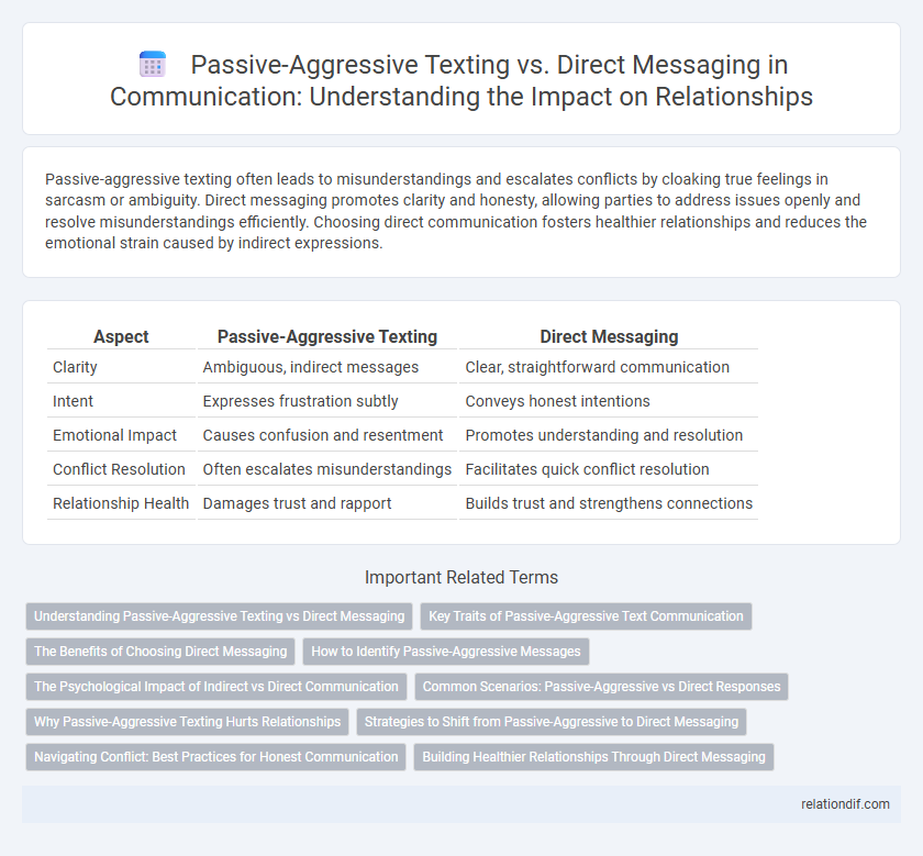 Passive-Aggressive Texting vs. Direct Messaging in Communication: Understanding the Impact on Relationships