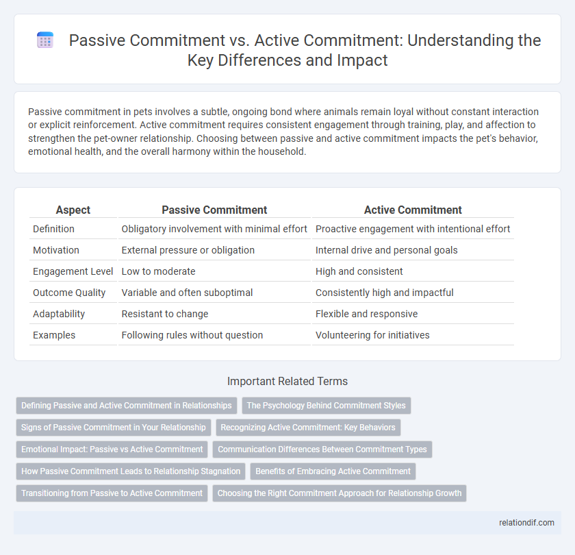 Passive Commitment vs. Active Commitment: Understanding the Key Differences and Impact