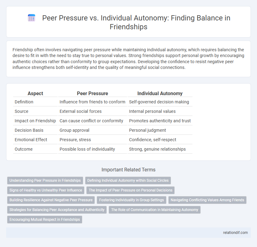 Peer Pressure vs. Individual Autonomy: Finding Balance in Friendships