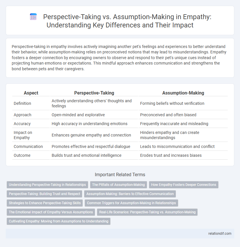 Perspective-Taking vs. Assumption-Making in Empathy: Understanding Key Differences and Their Impact
