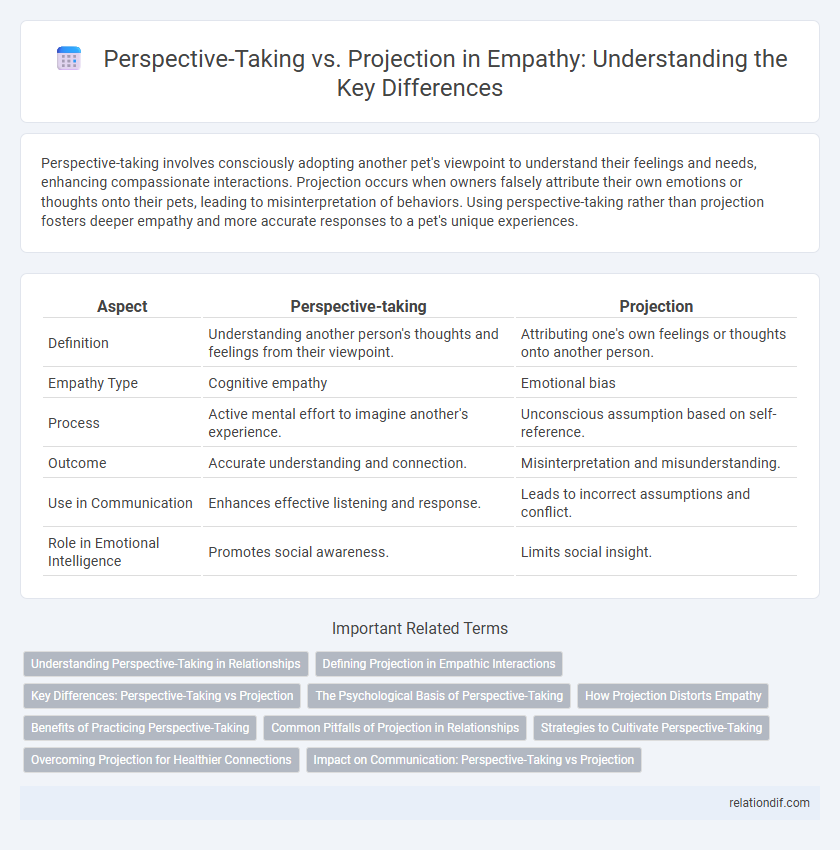 Perspective-Taking vs. Projection in Empathy: Understanding the Key Differences
