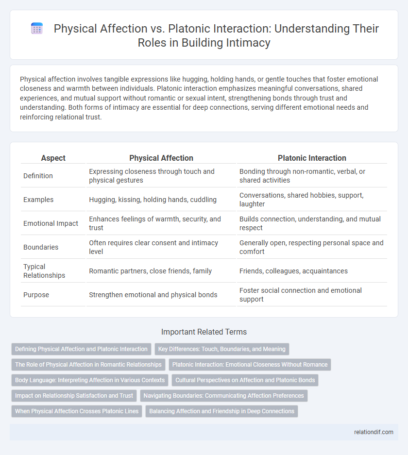 Physical Affection vs. Platonic Interaction: Understanding Their Roles in Building Intimacy