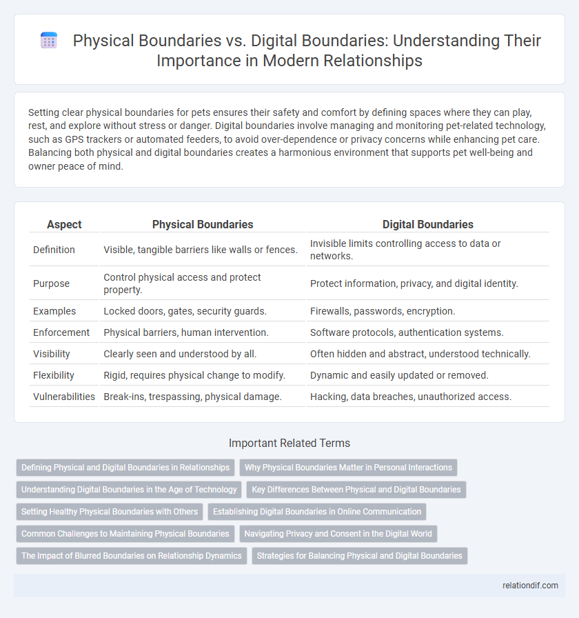 Physical Boundaries vs. Digital Boundaries: Understanding Their Importance in Modern Relationships
