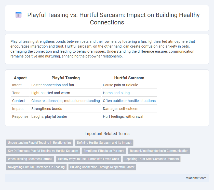 Playful Teasing vs. Hurtful Sarcasm: Impact on Building Healthy Connections