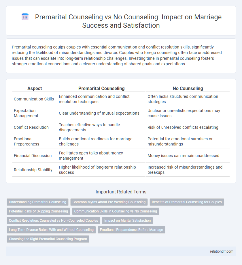 Premarital Counseling vs No Counseling: Impact on Marriage Success and Satisfaction